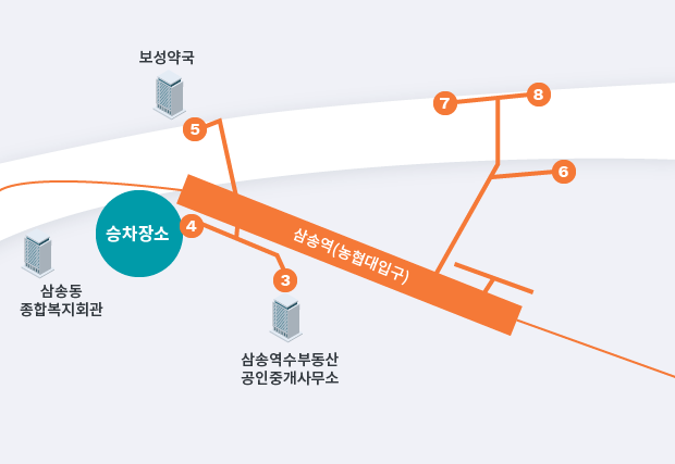 일산 출발 3