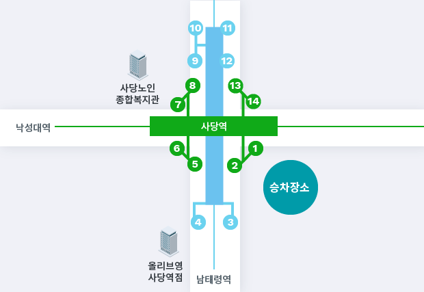 사당역 출발