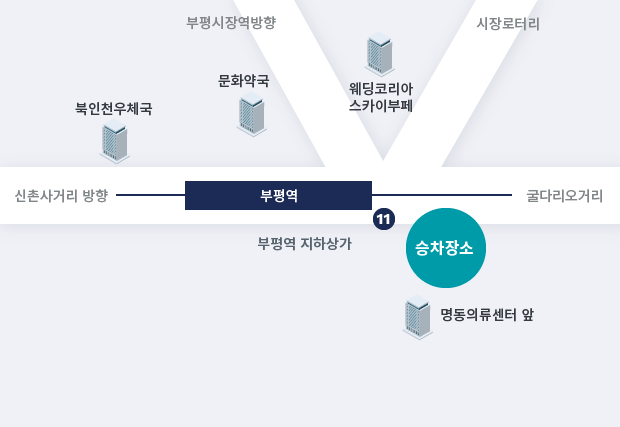 부평역 출발